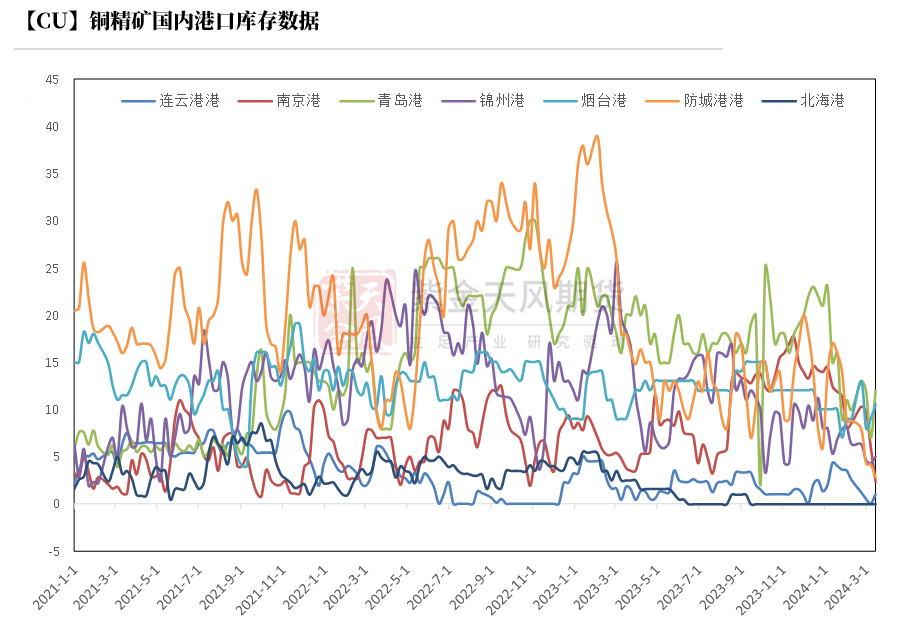 数据来源：钢联,紫金天风期货研究所
