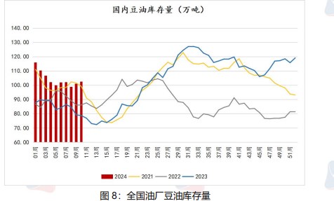 豆油库存有所回升 需求未有明显支撑|豆油_新浪财经_新浪网