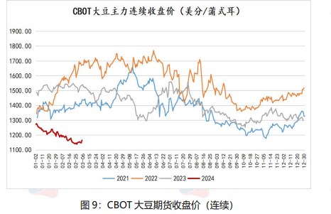 豆油库存有所回升 需求未有明显支撑|豆油_新浪财经_新浪网