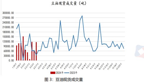 豆油库存有所回升 需求未有明显支撑|豆油_新浪财经_新浪网
