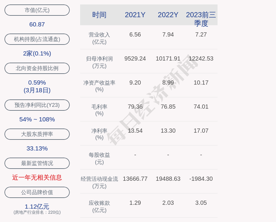 （著述着手：逐日经济新闻）