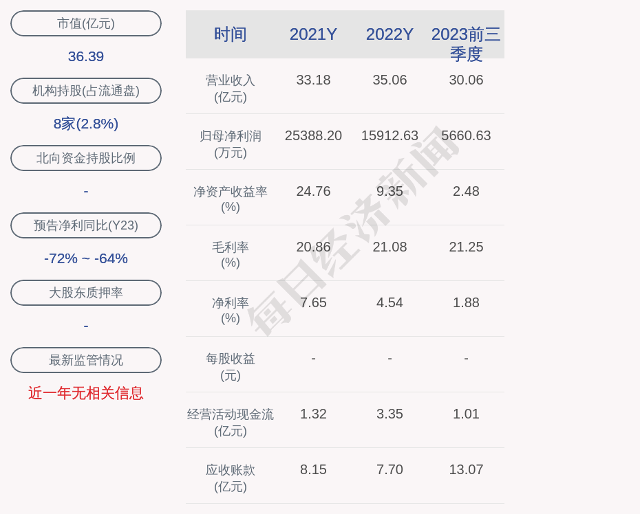 （著述开首：逐日经济新闻）