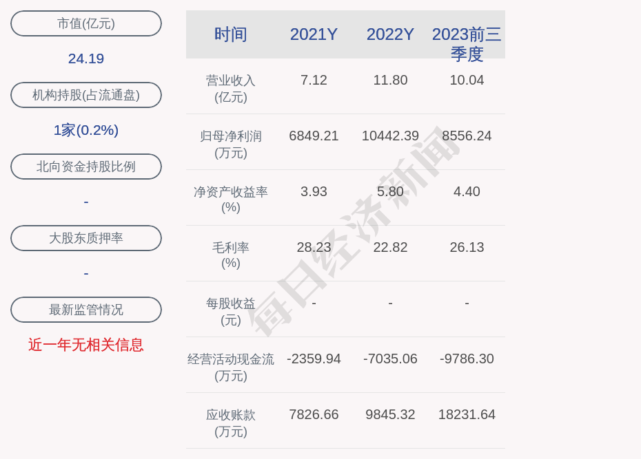 （著述开首：逐日经济新闻）