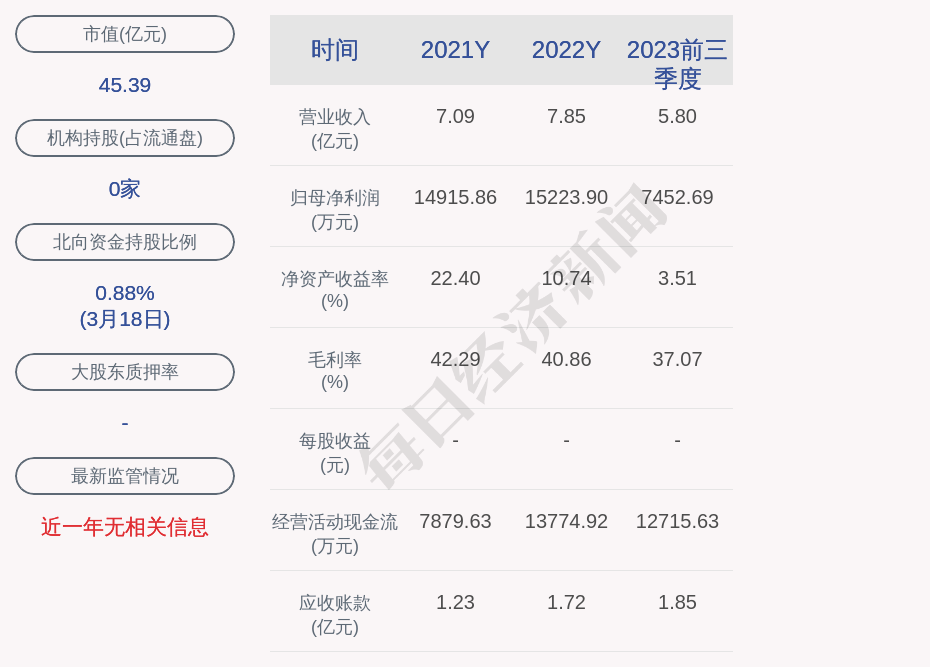 （著述着手：逐日经济新闻）
