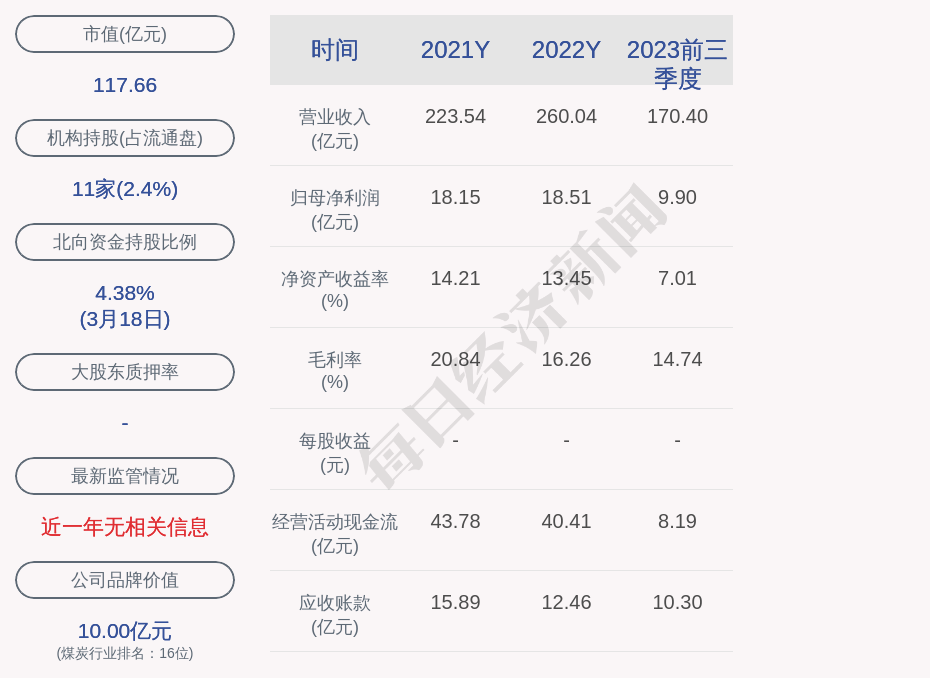 （著述开头：逐日经济新闻）