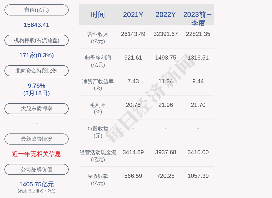 （著述起首：逐日经济新闻）
