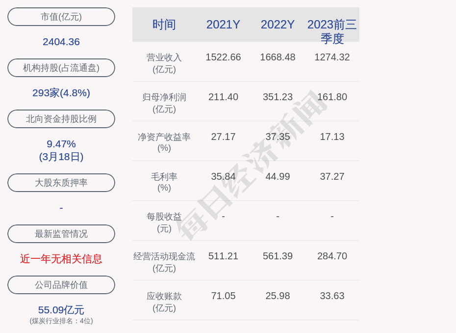 （文章来源：每日经济新闻）