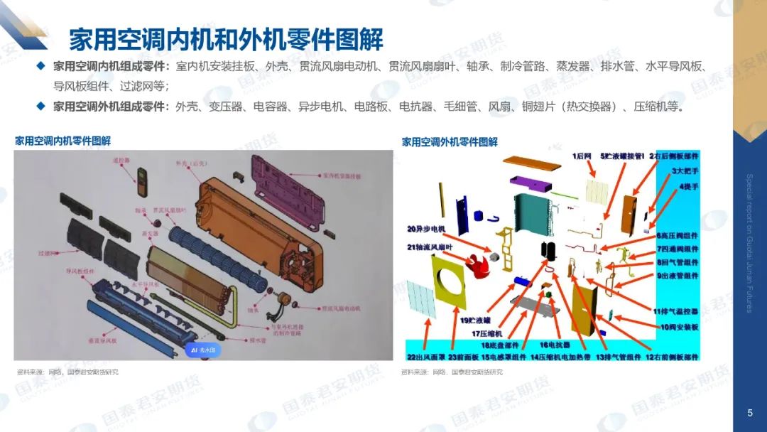 空调拆解:家用空调单位用铜知多少?