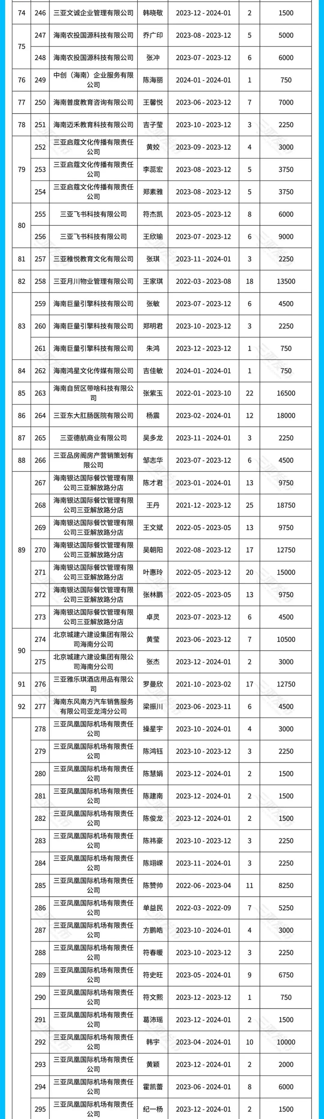 2024年三亚市引进人才住房租赁和购房补贴(第三批)_新浪财经_新浪网