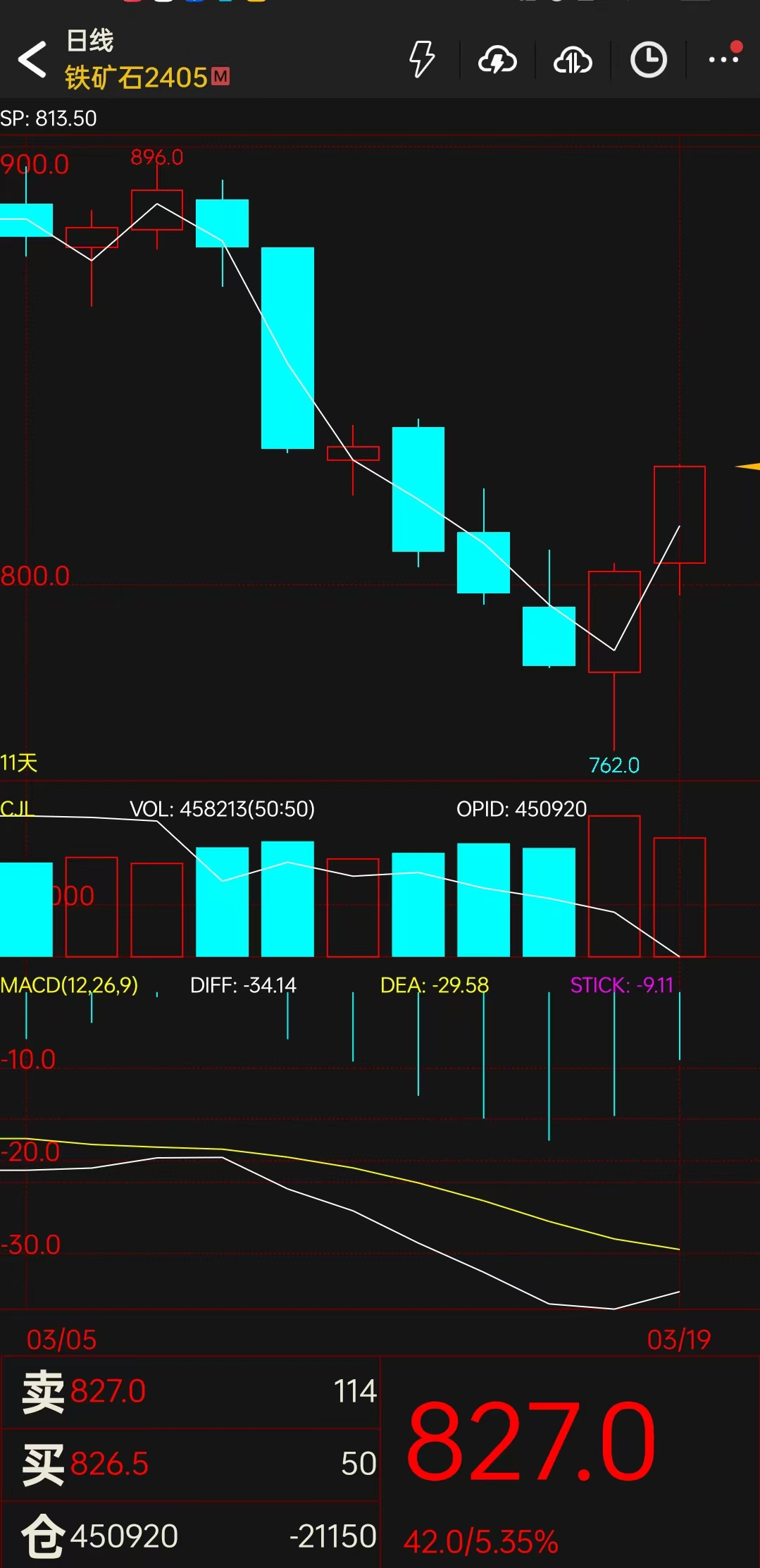 图片来源:文华财经
