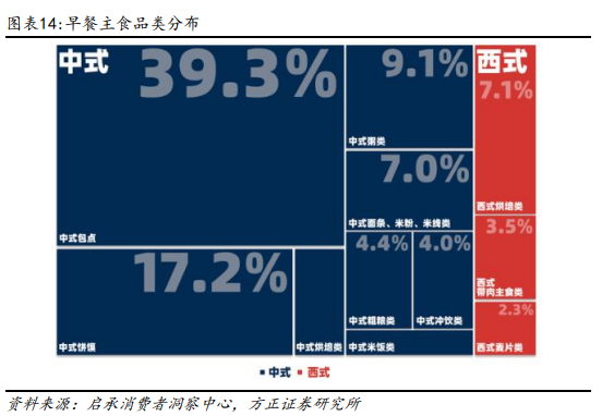 深度| 桃李面包:短保面包行业翘楚,全国化布局持续推