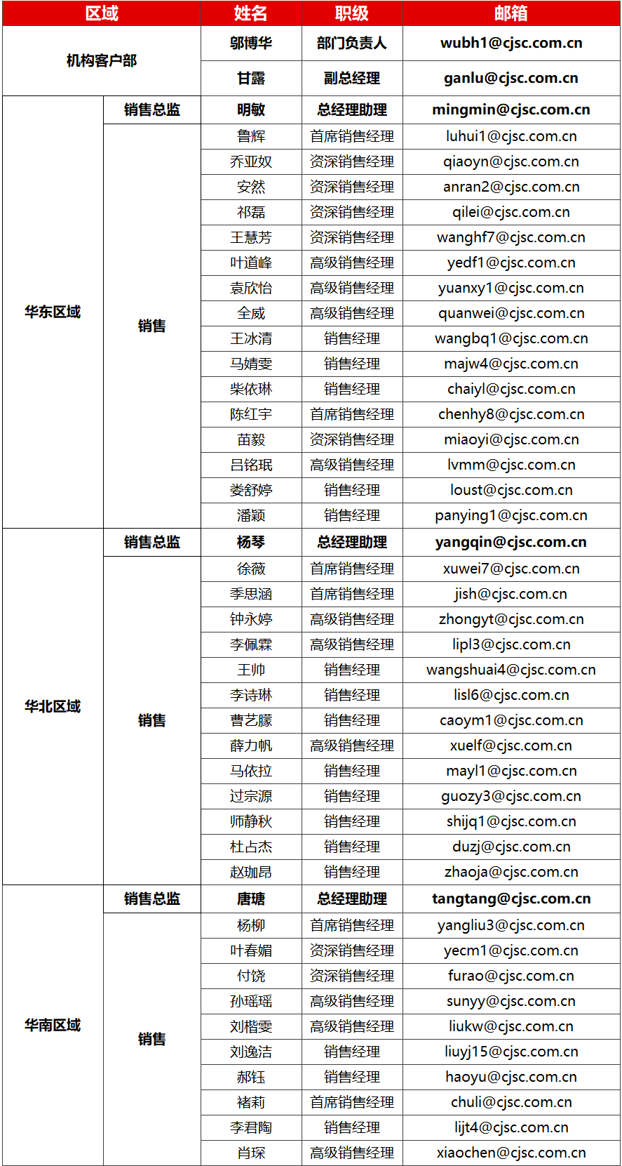 长江证券统一客服热线:95579评级说明及声明重要声明长江证券股份有限