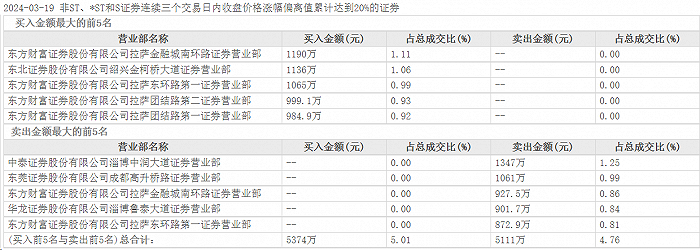 12连板！“拉萨天团”大笔买入，艾艾精工澄清不涉及机器人概念|艾艾精工