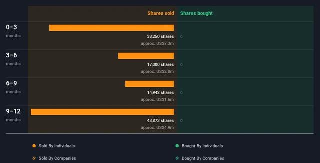 盘中暴跌7%！AMD内部人士抛售股票引发市场关注|AMD