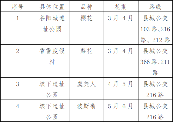 蚌埠超全赏花指南→_新浪财经_新浪网
