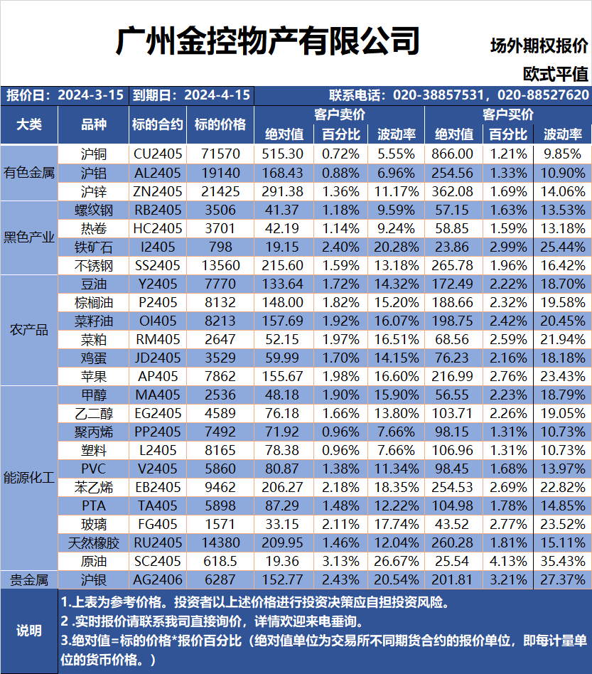 广金物产主要品种场外期权报价 20240315|期货_新浪财经_新浪网