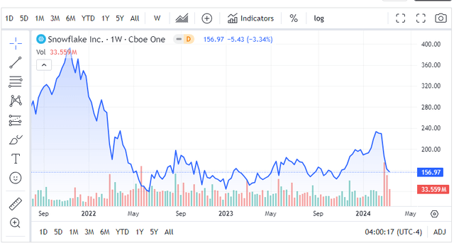 67databricks后起直追,snowflake该如何"接招"?_新浪财经_新浪网