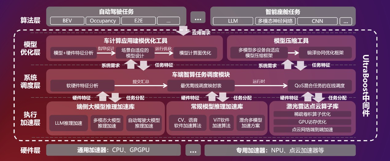 基于英伟达ai芯片技术 联想车计算发布智驾平台大模型中间件|ai_新浪