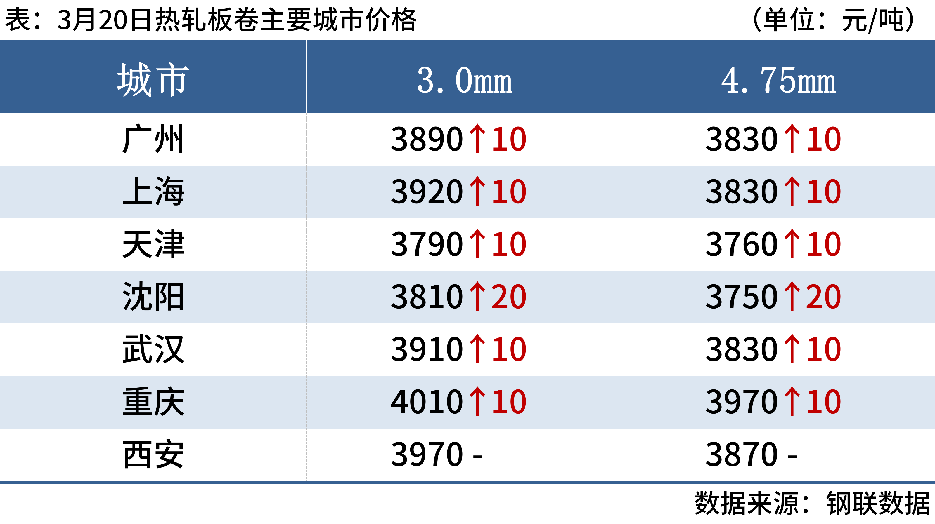 每日钢市:9家钢厂涨价,黑色期货飘红,钢价偏强运行|钢厂_新浪财经