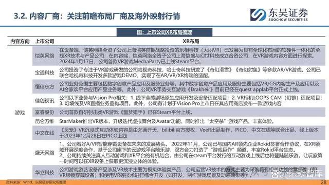 mr行业专题报告:vision pro开启空间计算时代_新浪财经_新浪网
