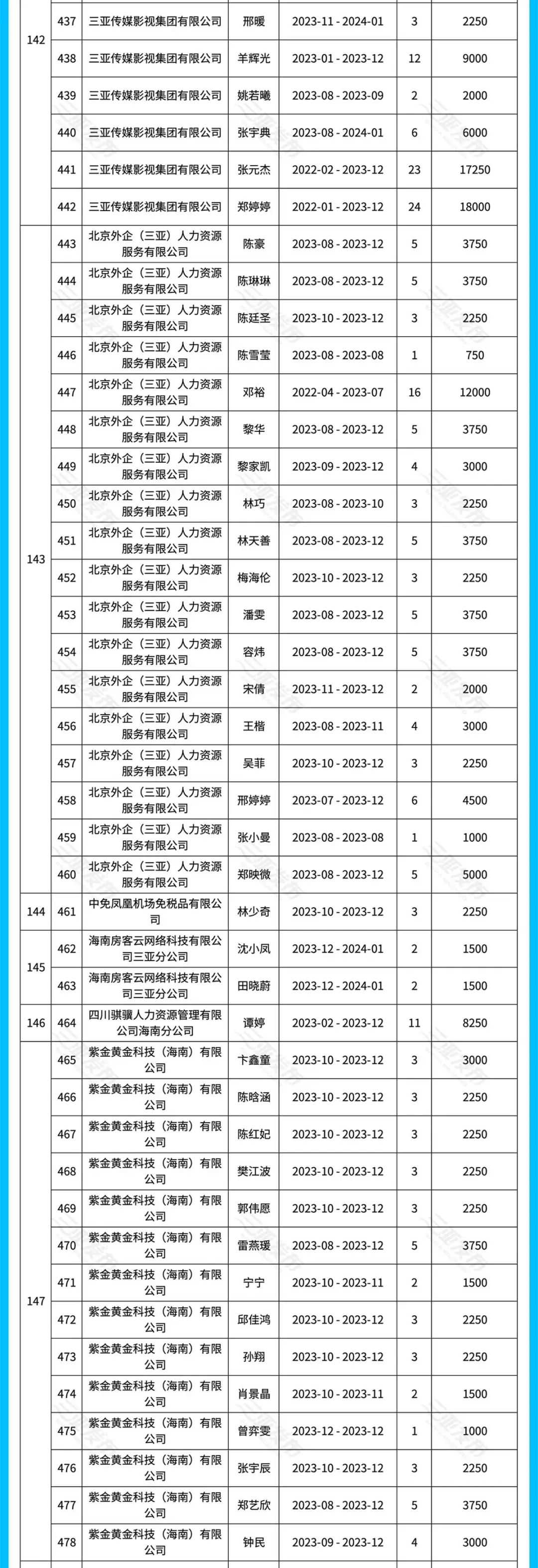 2024年三亚市引进人才住房租赁和购房补贴(第三批)_新浪财经_新浪网