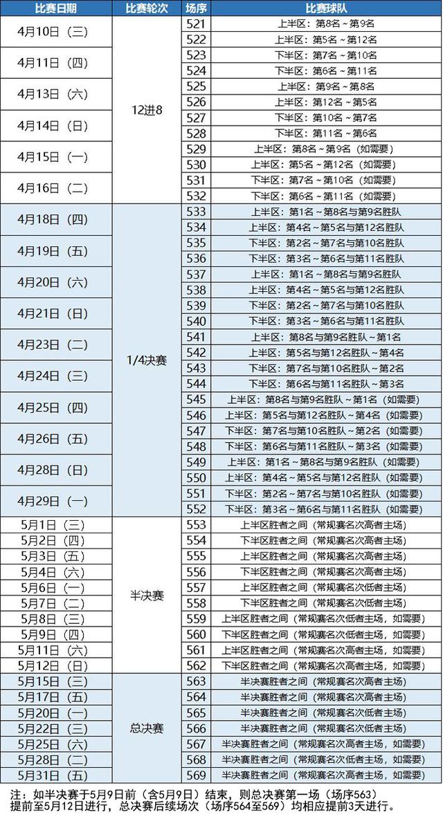 季后赛详细赛程. 图/cba联赛微博
