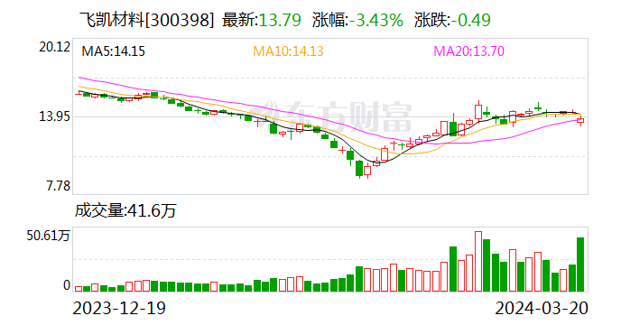 86亿元未追回!