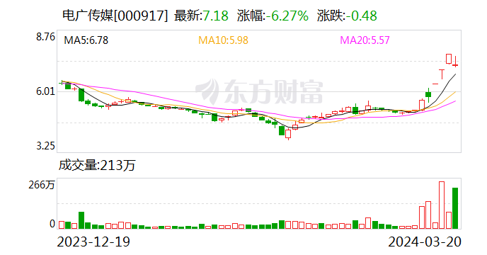 龚政文自2020年起担任湖南广播电视台党委副书记,总经理,台长,后兼任