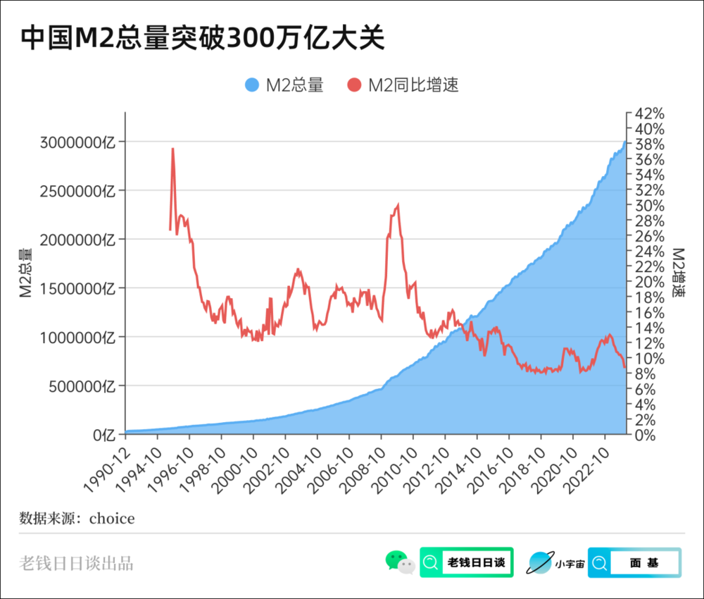我国货币总量突破300万亿,主要增量在哪里?|存款_新浪财经_新浪网