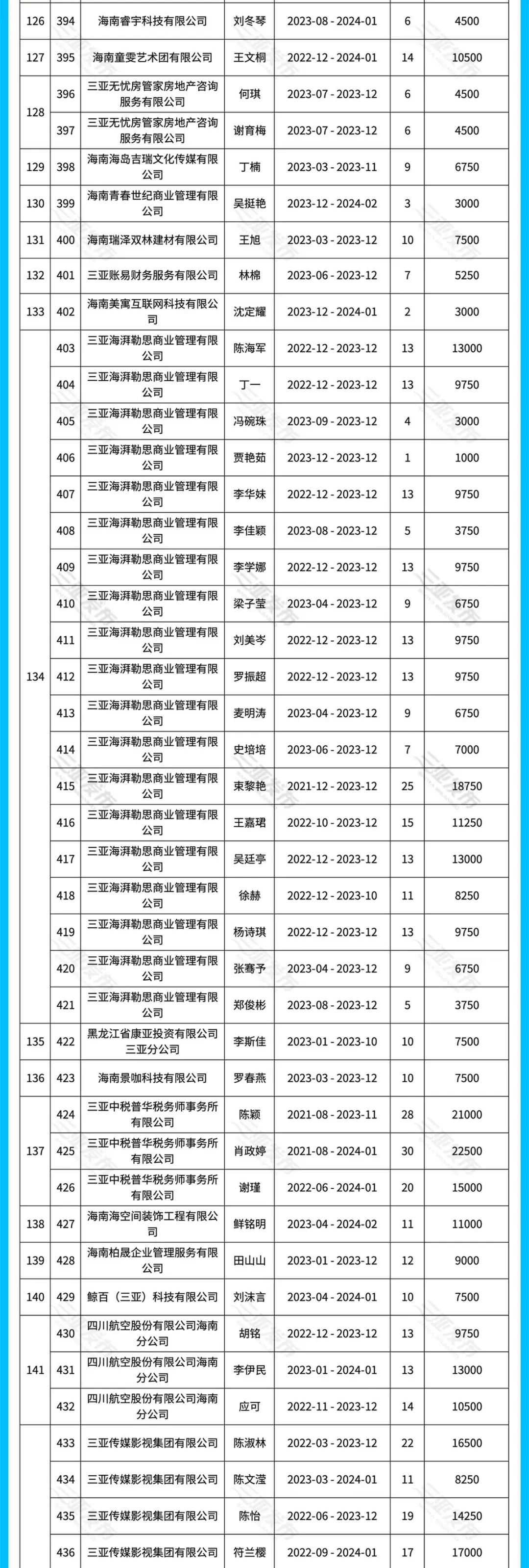 2024年三亚市引进人才住房租赁和购房补贴(第三批)_新浪财经_新浪网