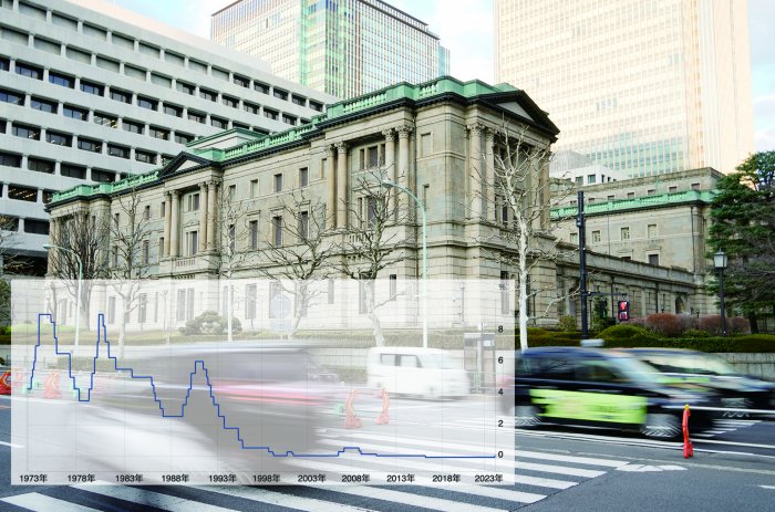 日本结束负利率政策 全球流动性或边际收紧