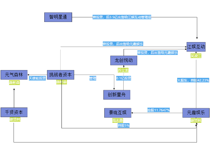 友谊与信任的证明