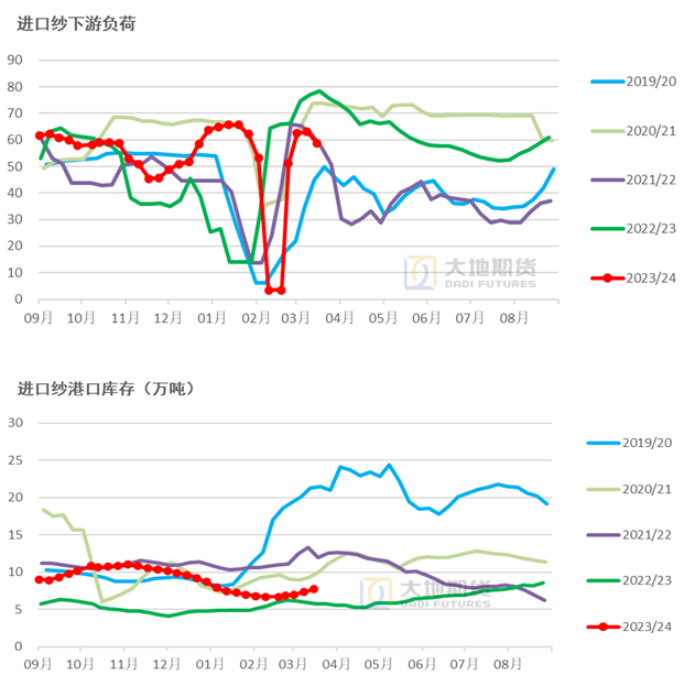 数据来源：TTEB，大地期货研究院