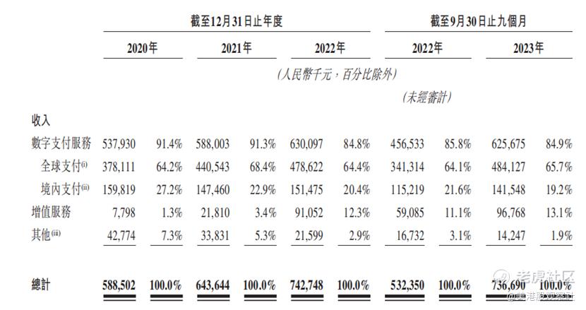 连连数字赴港上市，国内最大的独立数字支付解决方案提供商_新浪财经_新浪网