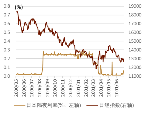 【中金外汇 · 日元】中金看日银#43:24年3月会议回顾-开启了"正常化"