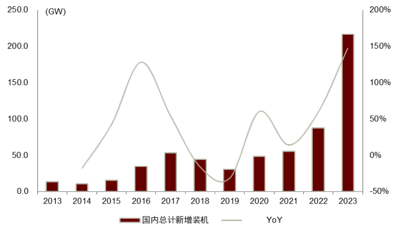 资料来源：国家能源局，中金公司研究部