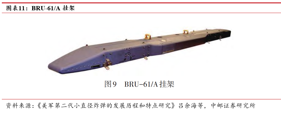 中邮·军工|低成本弹药深度之一:航空制导炸弹为空