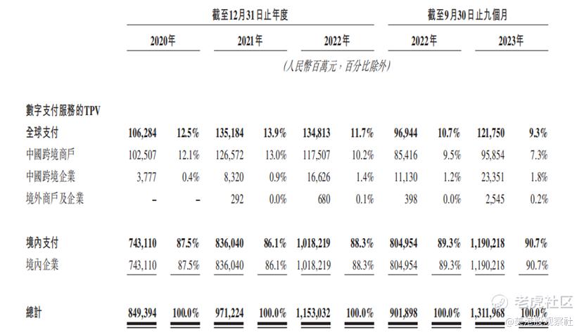 连连数字赴港上市，国内最大的独立数字支付解决方案提供商_新浪财经_新浪网