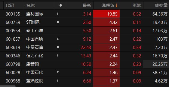 数据来源：Choice金融终端