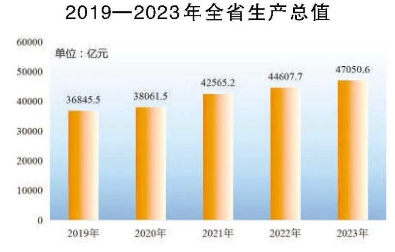 2024年安微省人口有多少_安徽常住人口6121万人