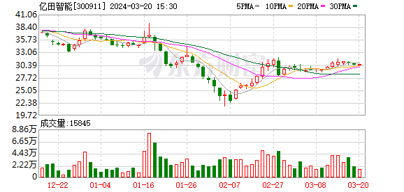 亿田智能:公司是国家高新技术企业_新浪财经_新浪网