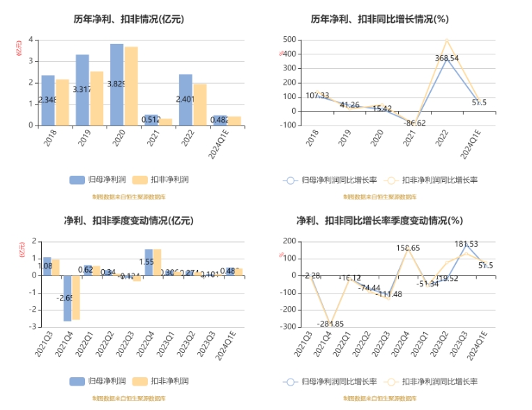 （文章来源：中国证券报·中证网）