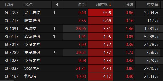 数据来源：Choice金融终端