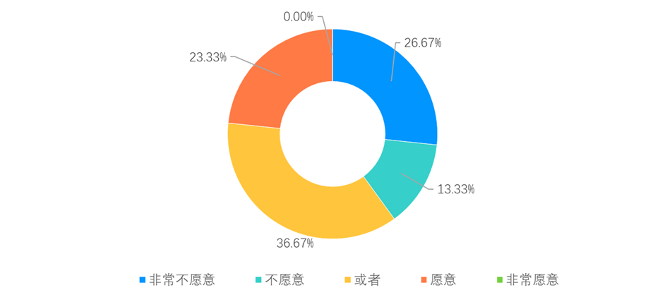 由备用信用证("sblc")支持的城投离岸债券发行已变得非常普遍.