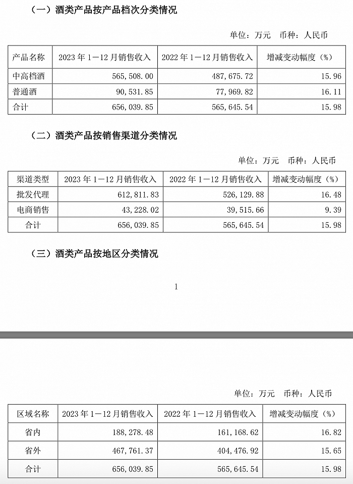去年净利17.71亿元，舍得酒业拟分红逾7亿元，创上市以来新高