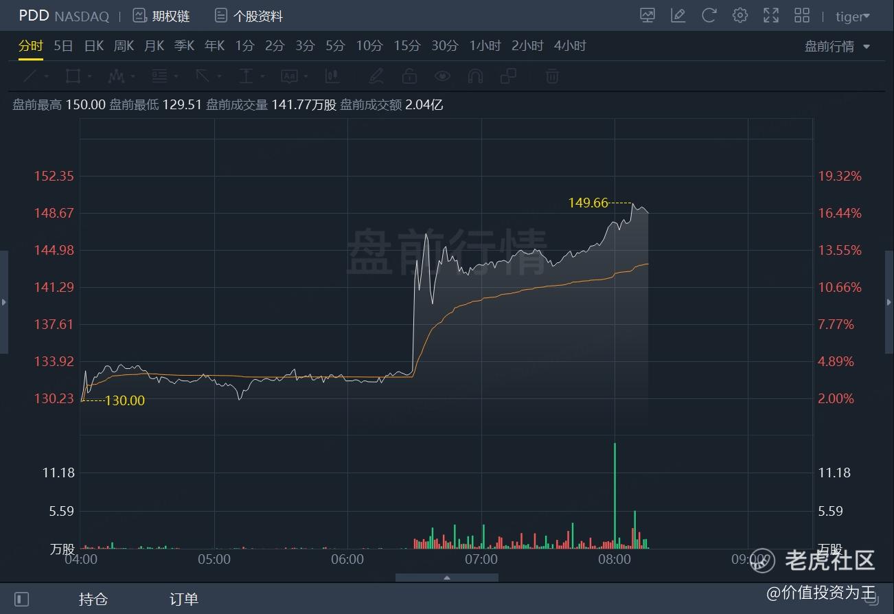 拼多多震惊华尔街！