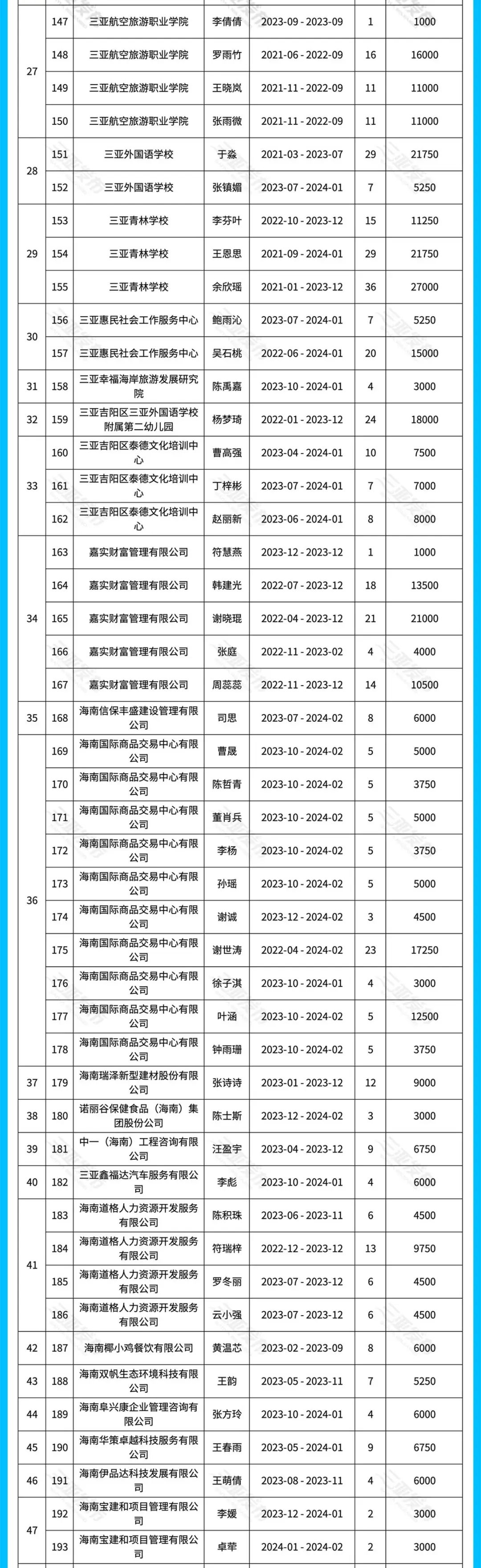 2024年三亚市引进人才住房租赁和购房补贴(第三批)_新浪财经_新浪网