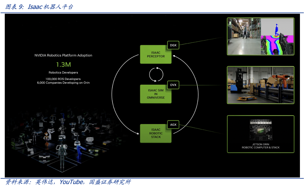 国盛计算机:英伟达gtc大会要点解读|gpu_新浪财经_新浪网