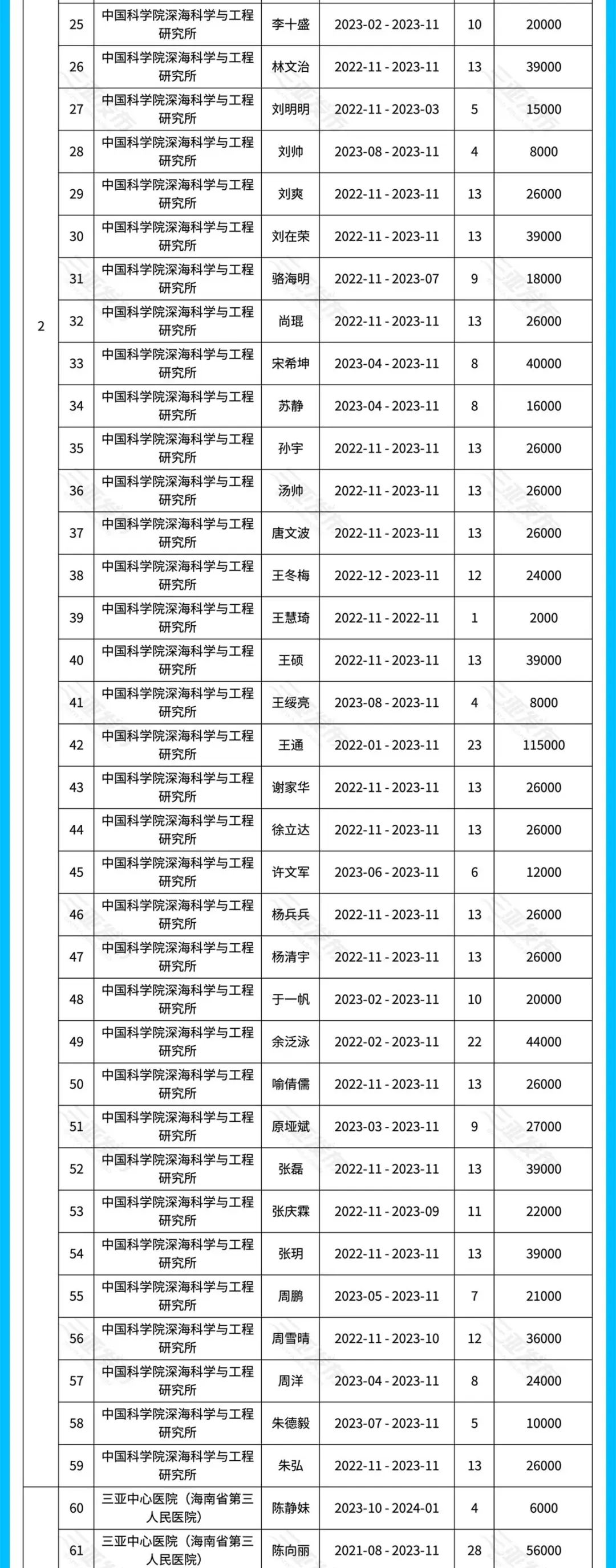 2024年三亚市引进人才住房租赁和购房补贴(第三批)_新浪财经_新浪网