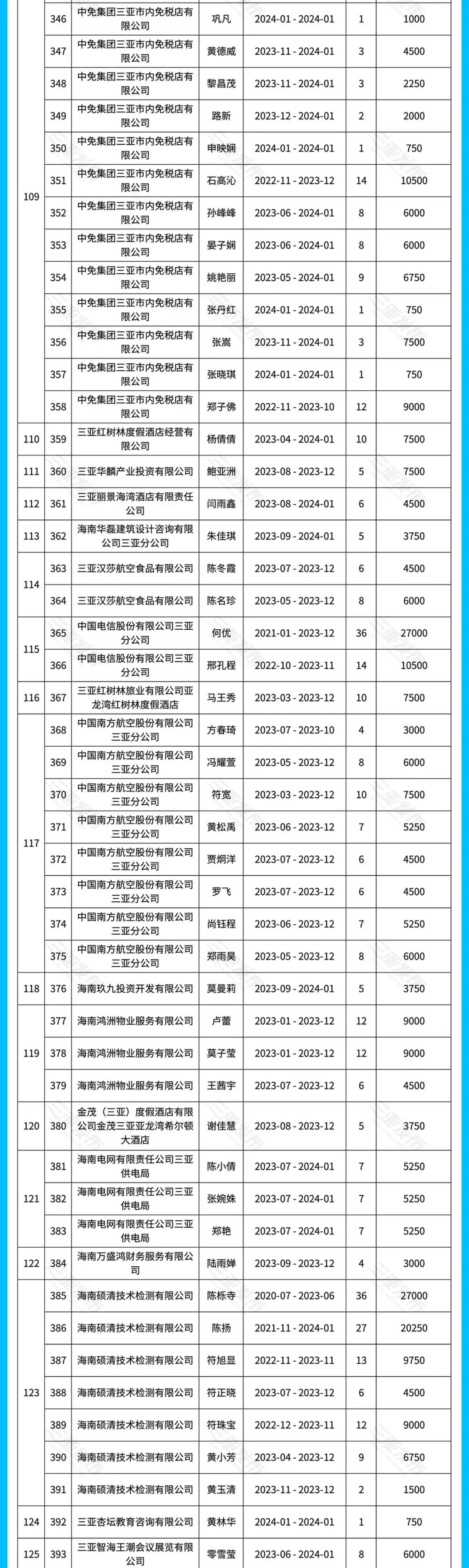 2024年三亚市引进人才住房租赁和购房补贴(第三批)_新浪财经_新浪网
